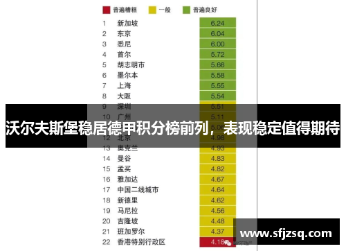 沃尔夫斯堡稳居德甲积分榜前列，表现稳定值得期待